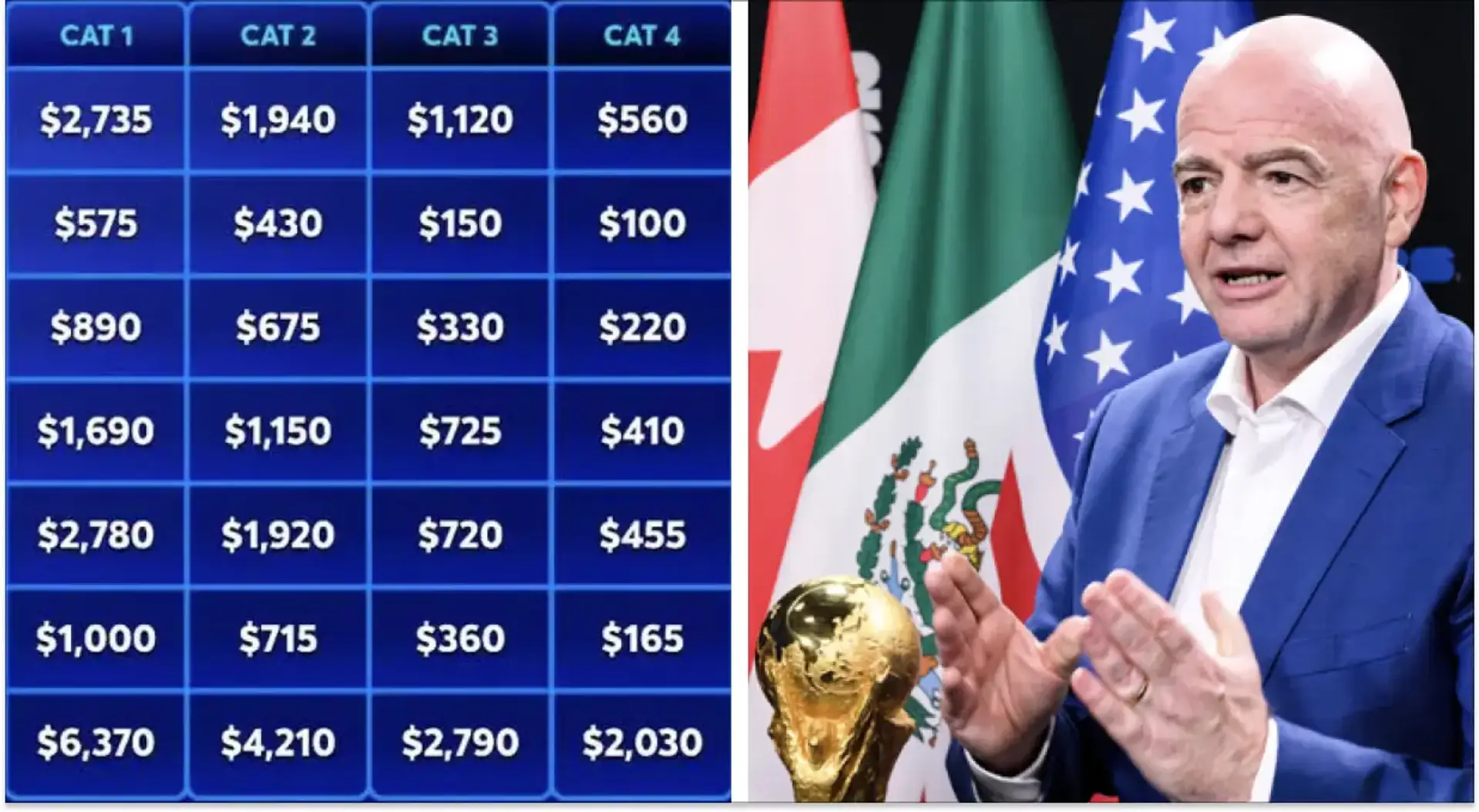 بلیط فینال جام جهانی ۲۰۲۶ در نیویورک